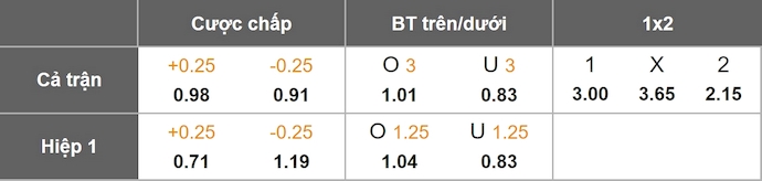 Nhận định, soi kèo Silkeborg vs Nordsjaelland, 21h00 ngày 10/8: Cơ hội cho khách - Ảnh 1