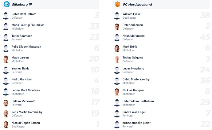 Nhận định, soi kèo Silkeborg vs Nordsjaelland, 21h00 ngày 10/8: Cơ hội cho khách - Ảnh 6