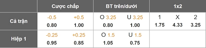 Nhận định, soi kèo U23 Nữ Úc vs Nữ Philippines, 19h30 ngày 10/8: Thời thế thay đổi - Ảnh 1
