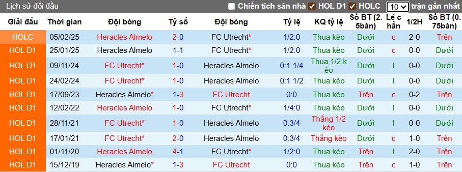 Nhận định, soi kèo Utrecht vs Heracles, 21h45 ngày 10/8: Gặp khó nơi xứ người - Ảnh 2