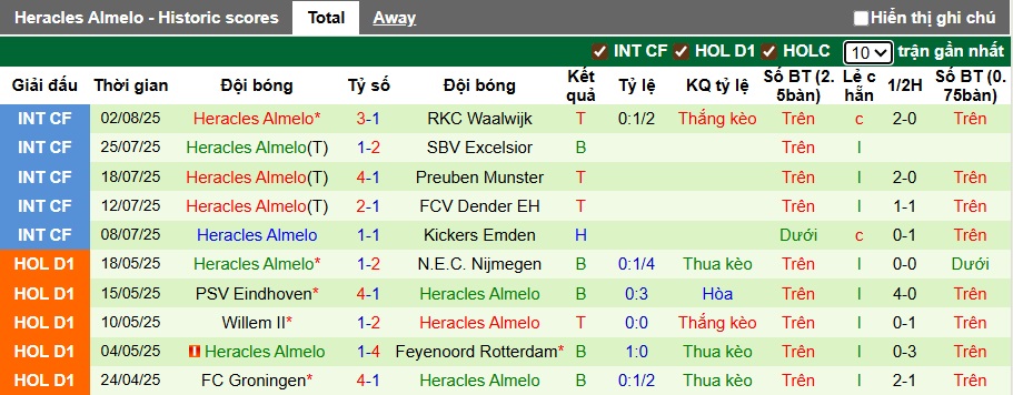 Nhận định, soi kèo Utrecht vs Heracles, 21h45 ngày 10/8: Gặp khó nơi xứ người - Ảnh 3