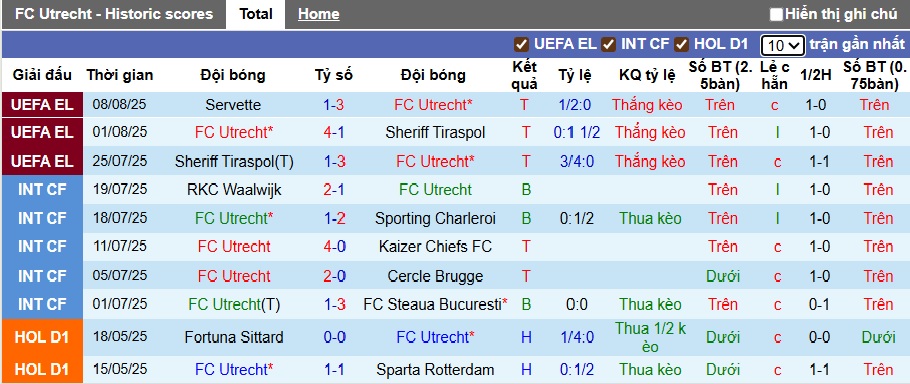 Nhận định, soi kèo Utrecht vs Heracles, 21h45 ngày 10/8: Gặp khó nơi xứ người - Ảnh 4