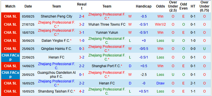 Nhận định, soi kèo Zhejiang Professional vs Beijing Guoan, 18h35 ngày 10/8: Mất kiểm soát - Ảnh 2