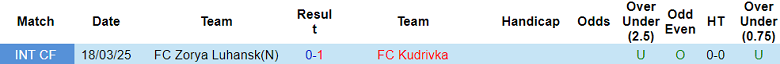 Nhận định, soi kèo Zorya Luhansk vs Kudrivka, 22h00 ngày 11/8: Bất ngờ - Ảnh 3
