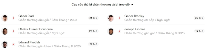 Soi kèo phạt góc Crystal Palace vs Liverpool, 21h00 ngày 10/8 - Ảnh 4