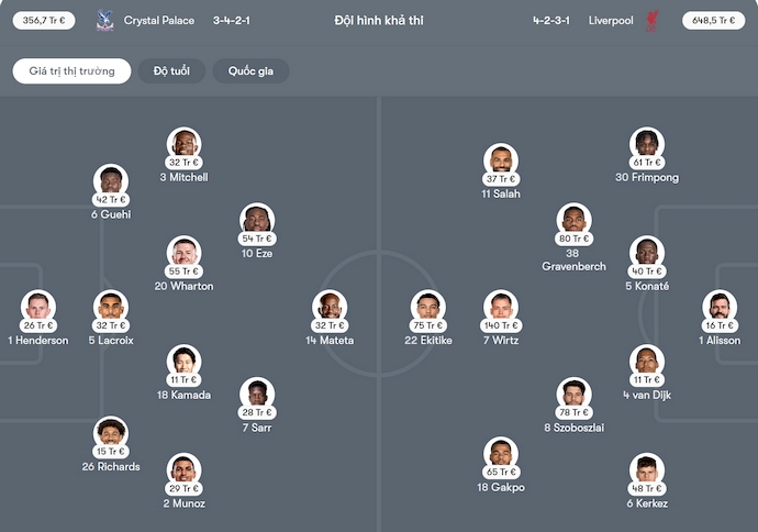 Soi kèo phạt góc Crystal Palace vs Liverpool, 21h00 ngày 10/8 - Ảnh 5