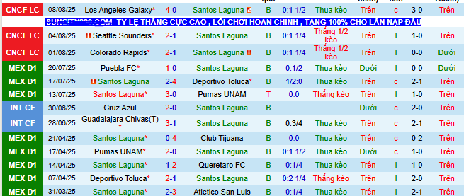 Soi kèo phạt góc Santos Laguna vs Chivas Guadalajara, 09h05 ngày 11/8 - Ảnh 1