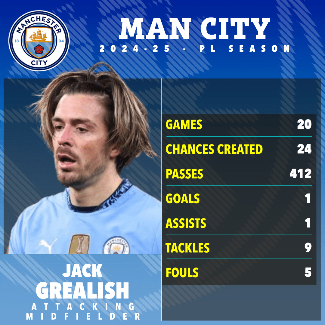 Jack Grealish rời Man City, đạt thỏa thuận sang Everton - Ảnh 2