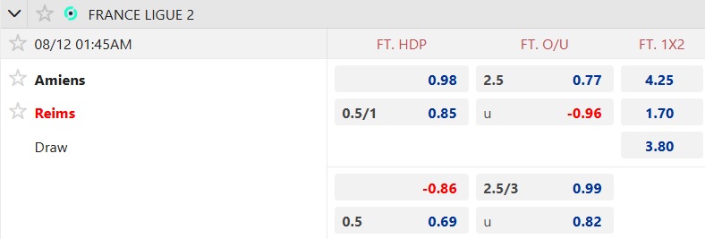 Nhận định, soi kèo Amiens vs Reims, 01h45 ngày 12/8: Ca khúc khải hoàn - Ảnh 5