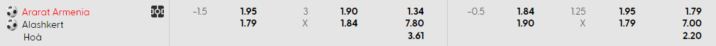 Nhận định, soi kèo Ararat-Armenia vs Alashkert, 21h00 ngày 11/8: Đối thủ yêu thích - Ảnh 5