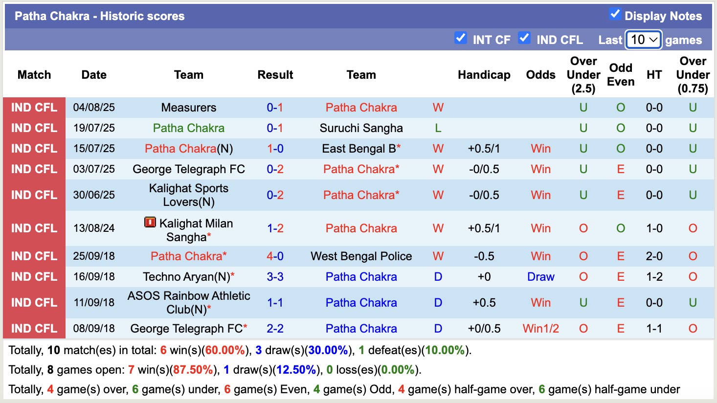 Nhận định, soi kèo BSS Sporting Club vs Patha Chakra, 16h30 ngày 12/8: 3 điểm xa nhà - Ảnh 2