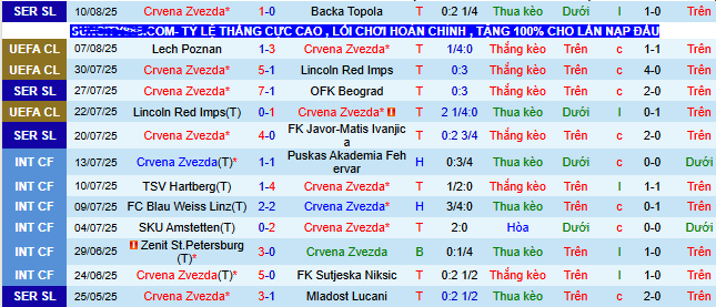 Nhận định, soi kèo Crvena Zvezda vs Lech Poznan, 02h00 ngày 13/8 - Ảnh 1