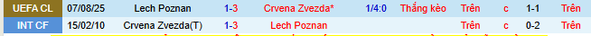 Nhận định, soi kèo Crvena Zvezda vs Lech Poznan, 02h00 ngày 13/8 - Ảnh 3