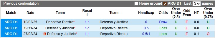 Nhận định, soi kèo Defensa vs Deportivo Riestra, 5h00 ngày 12/8: Tẻ nhạt - Ảnh 3