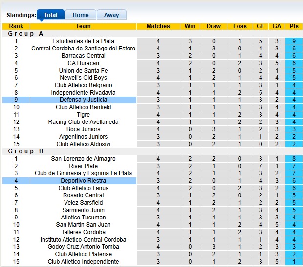 Nhận định, soi kèo Defensa vs Deportivo Riestra, 5h00 ngày 12/8: Tẻ nhạt - Ảnh 4