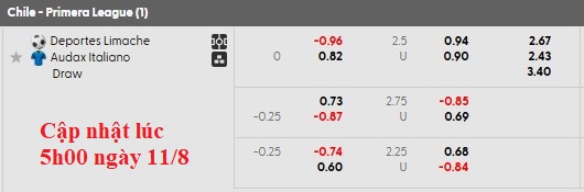 Nhận định, soi kèo Deportes Limache vs Audax Italiano, 6h00 ngày 12/8: Chủ nhà kém cỏi - Ảnh 5