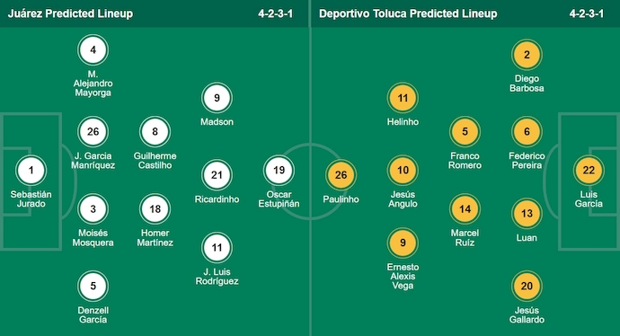 Nhận định, soi kèo FC Juarez vs Toluca, 10h00 ngày 12/8: Quá khó cho chủ nhà - Ảnh 7