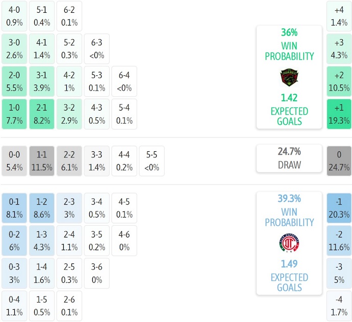 Nhận định, soi kèo FC Juarez vs Toluca, 10h00 ngày 12/8: Quá khó cho chủ nhà - Ảnh 8