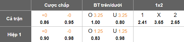 Nhận định, soi kèo HJK Helsinki vs Ilves, 23h00 ngày 11/8: Trở lại Top 2 - Ảnh 5