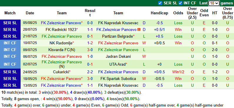 Nhận định, soi kèo IMT Belgrad vs Zeleznicar Pancevo, 0h00 ngày 12/8: Cửa dưới sáng - Ảnh 3