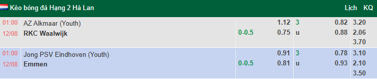 Nhận định, soi kèo Jong PSV Eindhoven vs Emmen, 1h00 ngày 12/8: Điểm số đầu tiên - Ảnh 1