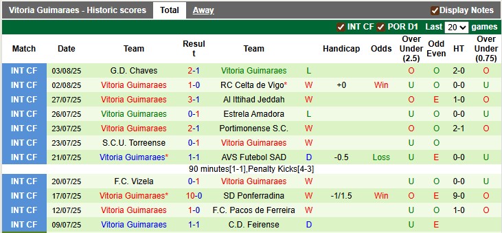 Nhận định, soi kèo Porto vs Guimaraes, 2h45 ngày 12/8: Đầu xuôi đuôi lọt - Ảnh 2
