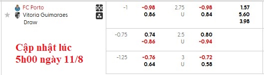 Nhận định, soi kèo Porto vs Guimaraes, 2h45 ngày 12/8: Đầu xuôi đuôi lọt - Ảnh 5