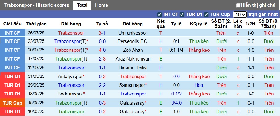 Nhận định, soi kèo Trabzonspor vs Kocaelispor, 01h00 ngày 12/8: Bắt nạt tân binh - Ảnh 4