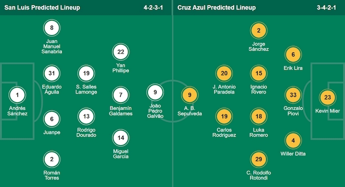 Soi kèo phạt góc Atl San Luis vs Cruz Azul, 10h05 ngày 12/8 - Ảnh 6