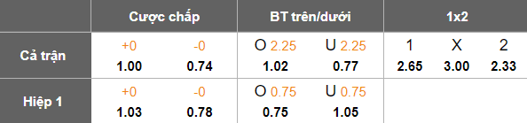 Nhận định, soi kèo Abahani Limited Dhaka vs Muras United, 18h00 ngày 12/8: Lợi thế sân nhà - Ảnh 3