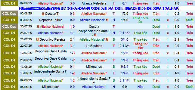 Nhận định, soi kèo Atletico Nacional vs Sao Paulo, 07h30 ngày 13/8 - Ảnh 2