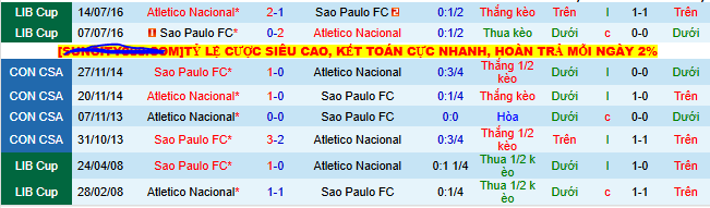 Nhận định, soi kèo Atletico Nacional vs Sao Paulo, 07h30 ngày 13/8 - Ảnh 4