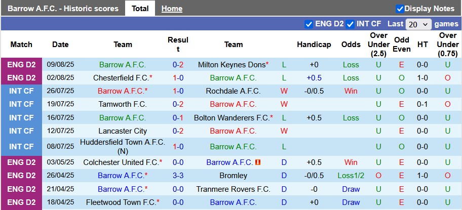 Nhận định, soi kèo Barrow vs Preston, 1h30 ngày 13/8: Vé cho đội mạnh - Ảnh 1