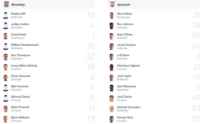 Nhận định, soi kèo Bromley vs Ipswich Town, 2h00 ngày 13/8: Đẳng cấp khác biệt - Ảnh 4