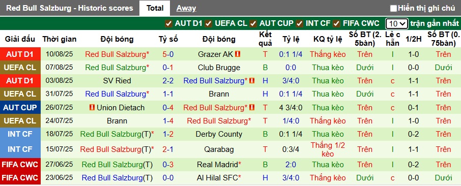 Nhận định, soi kèo Club Brugge vs Salzburg, 00h30 ngày 13/8: Tạm biệt Salzburg - Ảnh 2