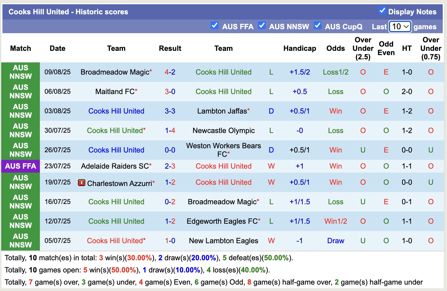 Nhận định, soi kèo Cooks Hill United vs Newcastle Jets, 16h30 ngày 13/8: Tin vào cửa trên - Ảnh 2