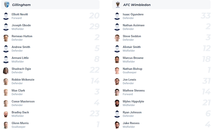 Nhận định, soi kèo Gillingham vs Wimbledon, 1h45 ngày 13/8: Điểm tựa sân nhà - Ảnh 5