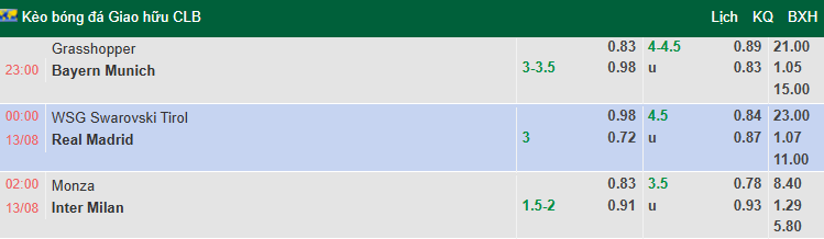 Nhận định, soi kèo Grasshopper vs Bayern Munich, 23h00 ngày 12/8: Tiếp bài vùi dập - Ảnh 1