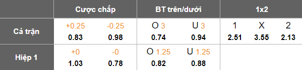 Nhận định, soi kèo Kelantan vs Imigresen FC, 20h00 ngày 12/8: Bắt nạt ‘lính mới’ - Ảnh 4