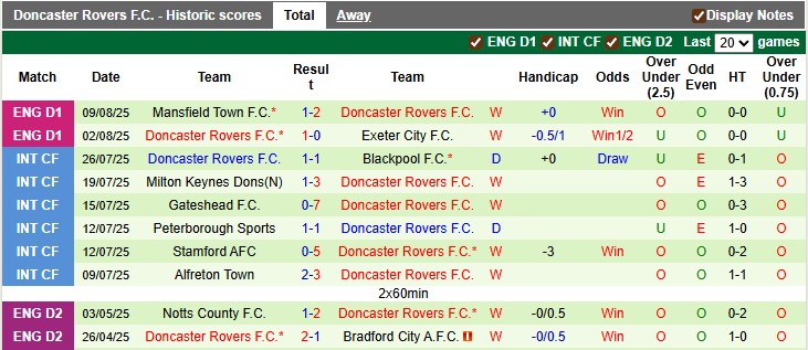 Nhận định, soi kèo Middlesbrough vs Doncaster, 1h30 ngày 13/8: Bé hạt tiêu - Ảnh 2