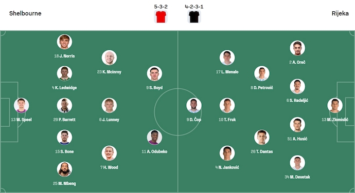 Nhận định, soi kèo Shelbourne vs NK Rijeka, 1h45 ngày 13/8: Chủ nhà tự tin - Ảnh 6