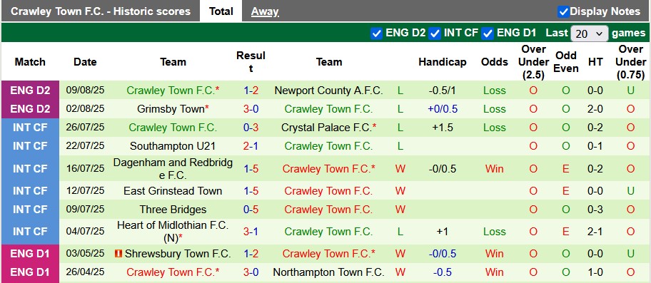 Nhận định, soi kèo Swansea vs Crawley, 1h00 ngày 13/8: Thiên nga sa lầy - Ảnh 2