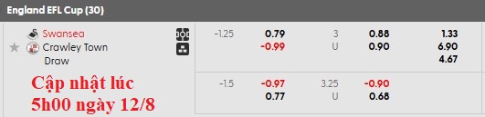 Nhận định, soi kèo Swansea vs Crawley, 1h00 ngày 13/8: Thiên nga sa lầy - Ảnh 4