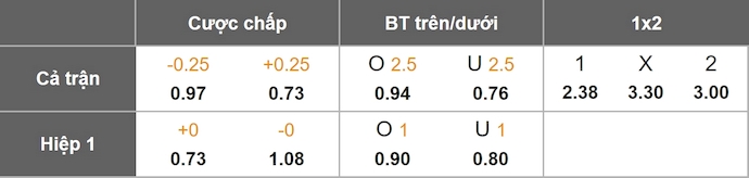 Nhận định, soi kèo Wrexham vs Hull City, 1h45 ngày 13/8: Thử thách cho tân binh - Ảnh 1