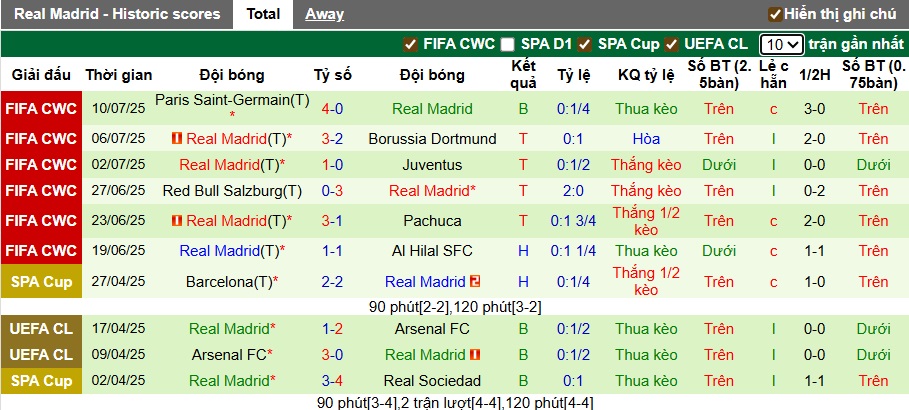 Nhận định, soi kèo WSG Tirol vs Real Madrid, 00h00 ngày 13/8: Làm khó cửa trên - Ảnh 1