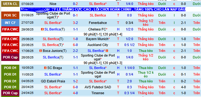 Soi kèo phạt góc Benfica vs Nice, 02h00 ngày 13/8 - Ảnh 1