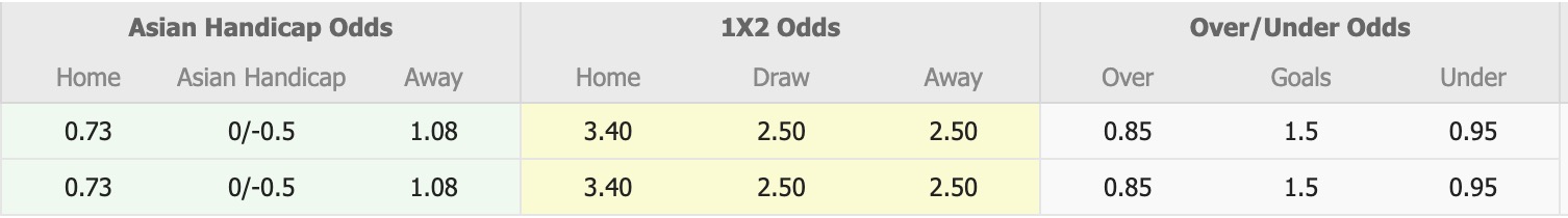 Nhận định, soi kèo Al Ittihad Alexandria Club vs Modern Sport FC, 21h00 ngày 14/8: Chiến thắng sát nút - Ảnh 1