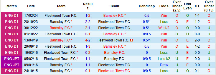 Nhận định, soi kèo Barnsley vs Fleetwood Town, 01h45 ngày 14/8: Rượt đuổi hấp dẫn - Ảnh 4