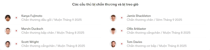 Nhận định, soi kèo Birmingham City vs Sheffield United, 2h00 ngày 14/8: Tìm lại vị thế - Ảnh 5