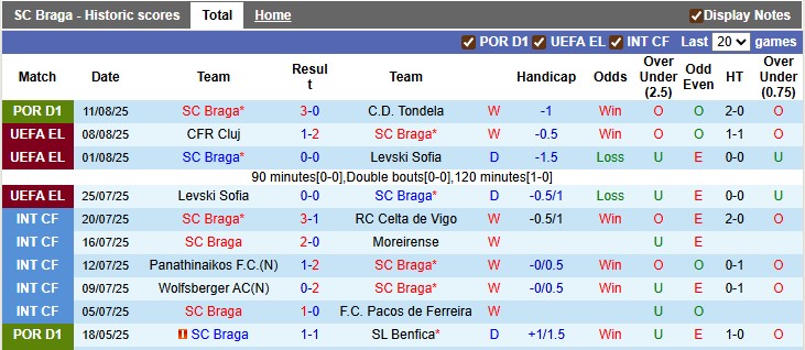 Nhận định, soi kèo Braga vs CFR Cluj, 1h30 ngày 15/8: Nhọc nhằn vượt ải - Ảnh 1